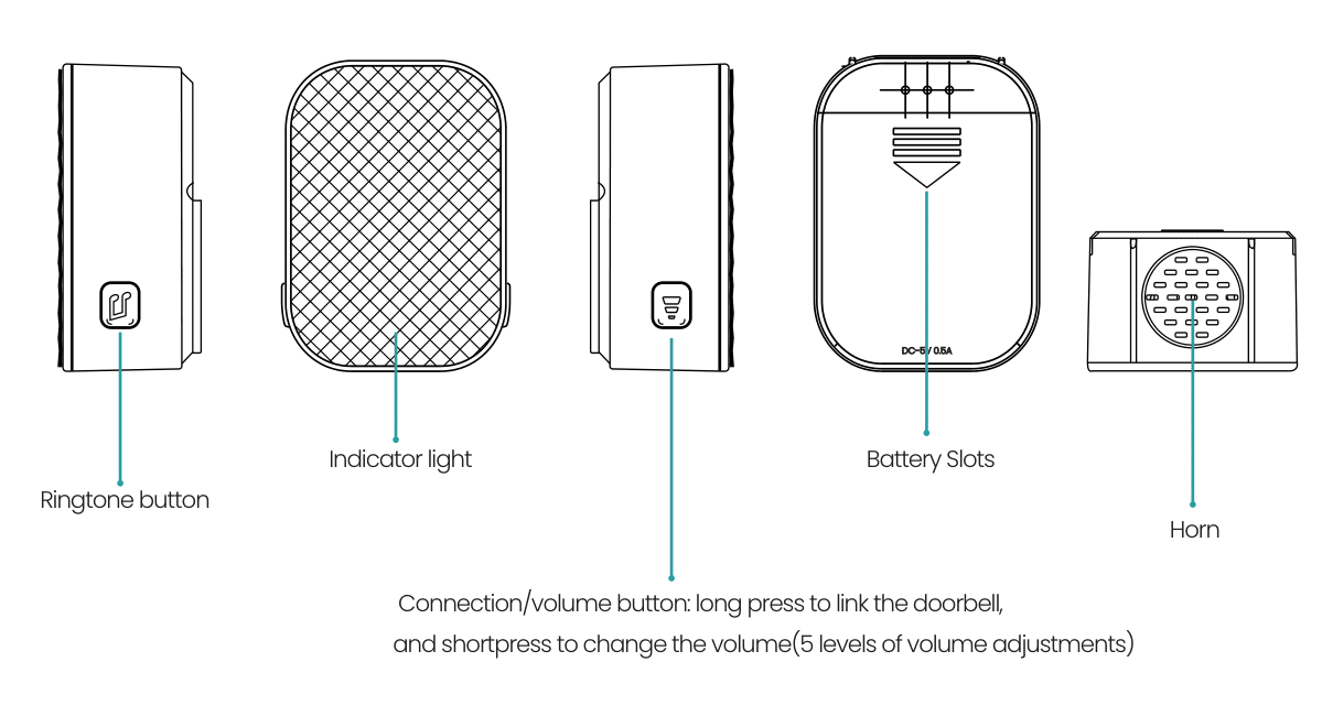 ZUMIMALL P8 SMART VIDEO DOORBELL QUICK START GUIDE CloudEdge