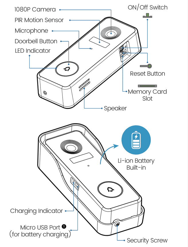ZUMIMALL J7 SMART VIDEO DOORBELL QUICK START GUIDE CloudEdge.App
