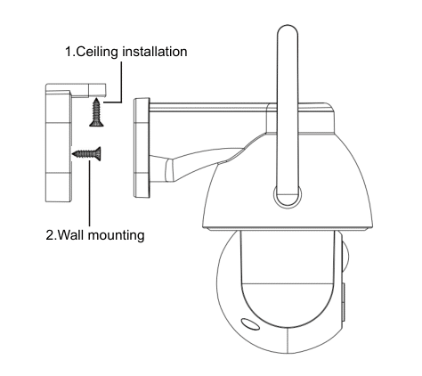COCOCAM Wireless PTZ Security Camera User Guide - CloudEdge App