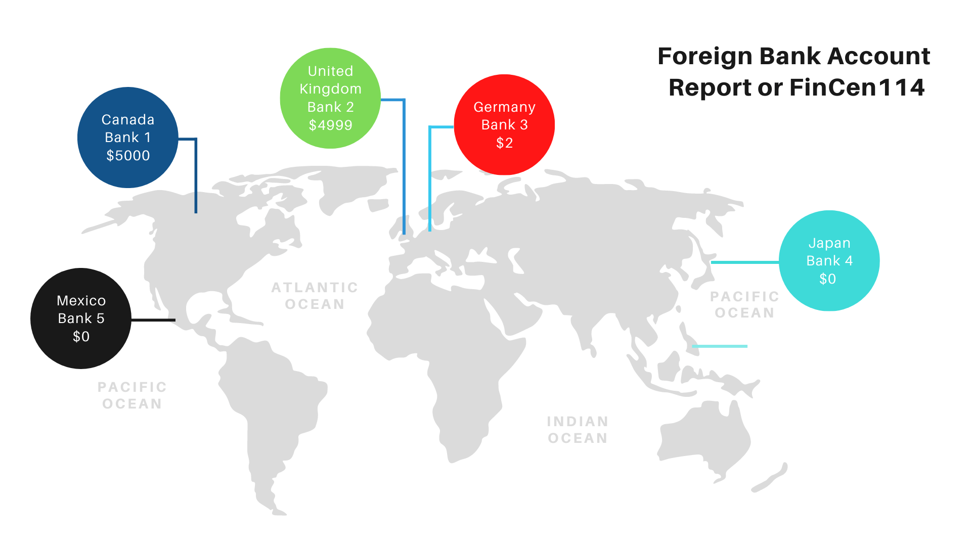 Foreign Bank Account Report also known as FinCen 114. What