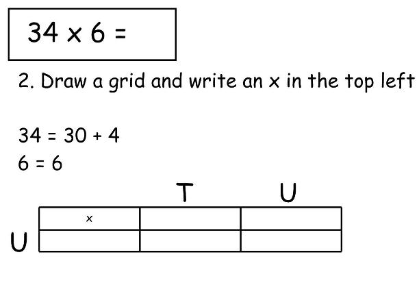 Step by step guide to using the grid method