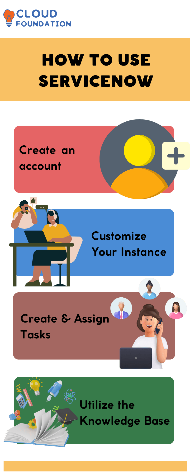 What is ServiceNow? Get Started on ServiceNow Fundamentals Today!