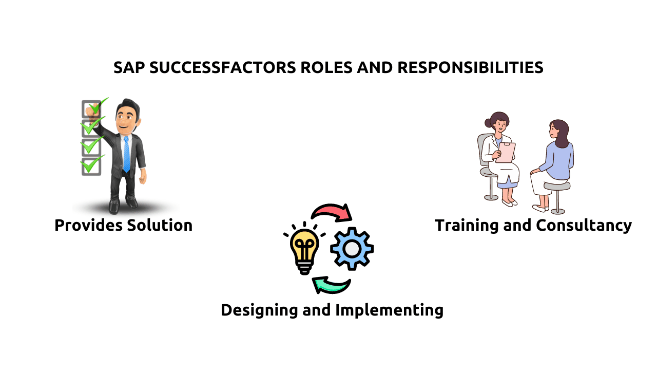 SAP SuccessFactors Tutorial A Complete SAP SuccessFactors Overview