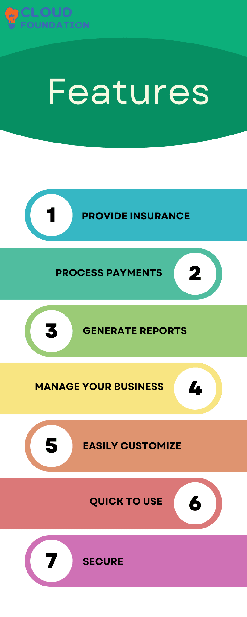 What is Guidewire, and what is Guidewire software used for