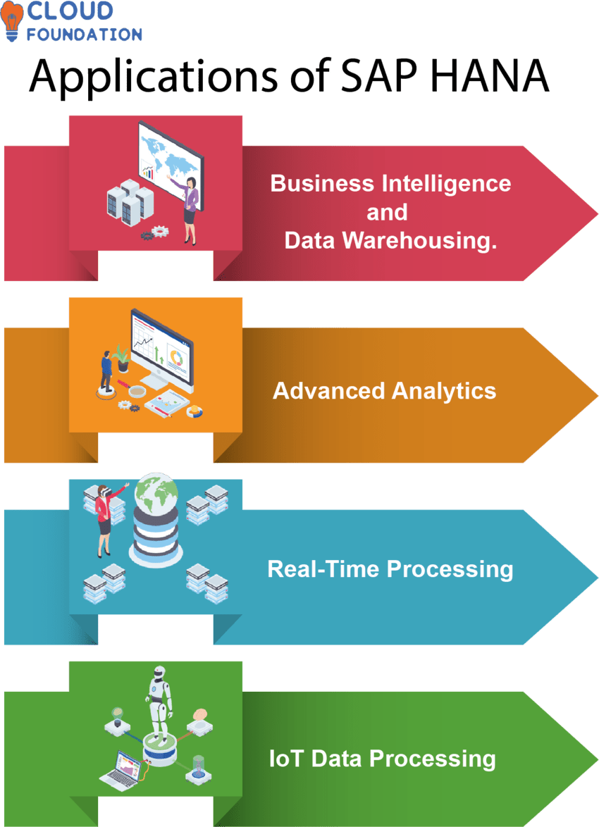 What is SAP HANA The Best SAP HANA Tutorial for Beginners