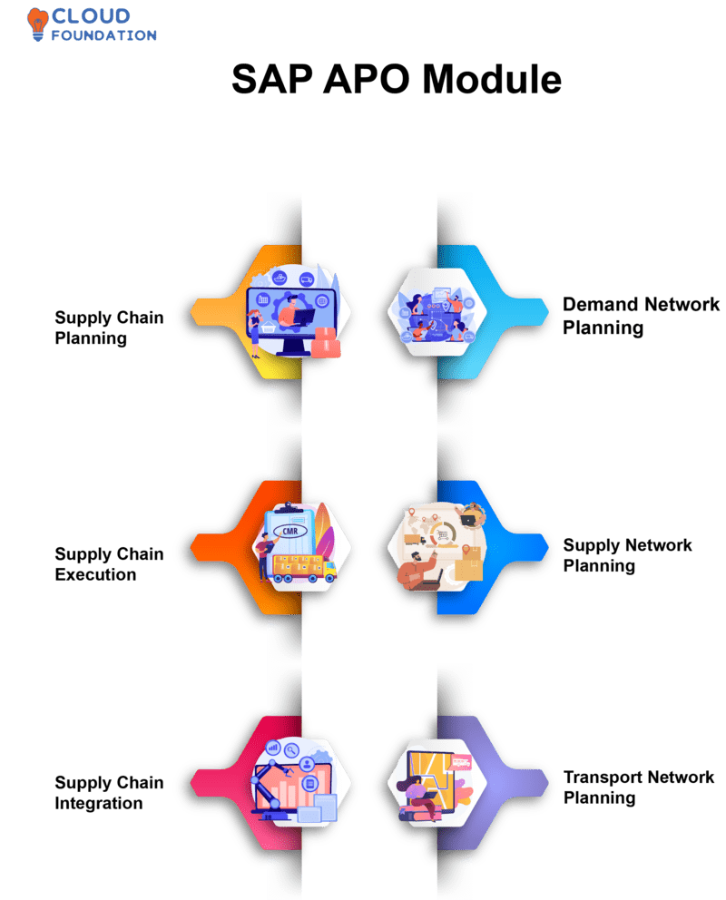 What is SAP APO A Comprehensive SAP APO Tutorial For Beginners