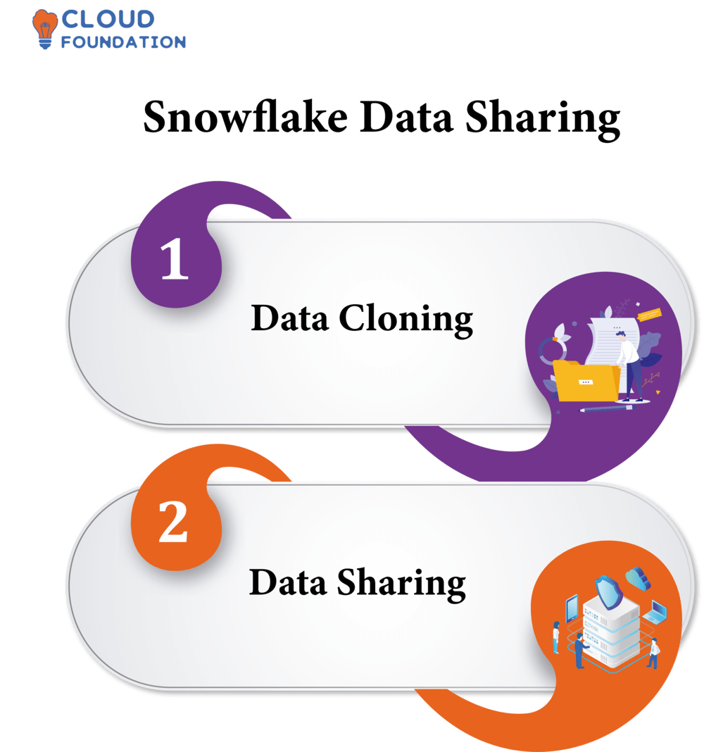 Snowflake Tutorial Snowflake Tutorial for Beginners CloudFoundation