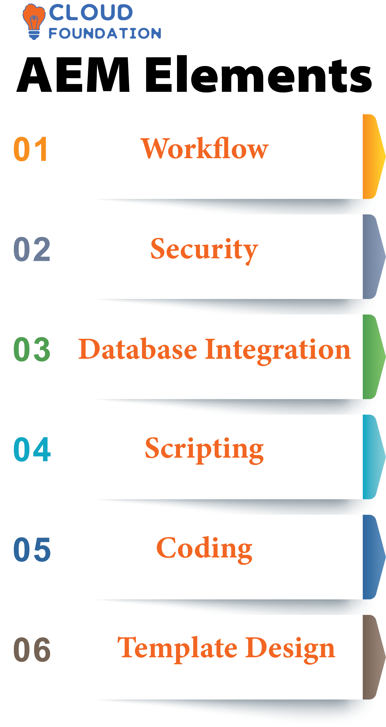 AEM Certification Be a Certified Learner