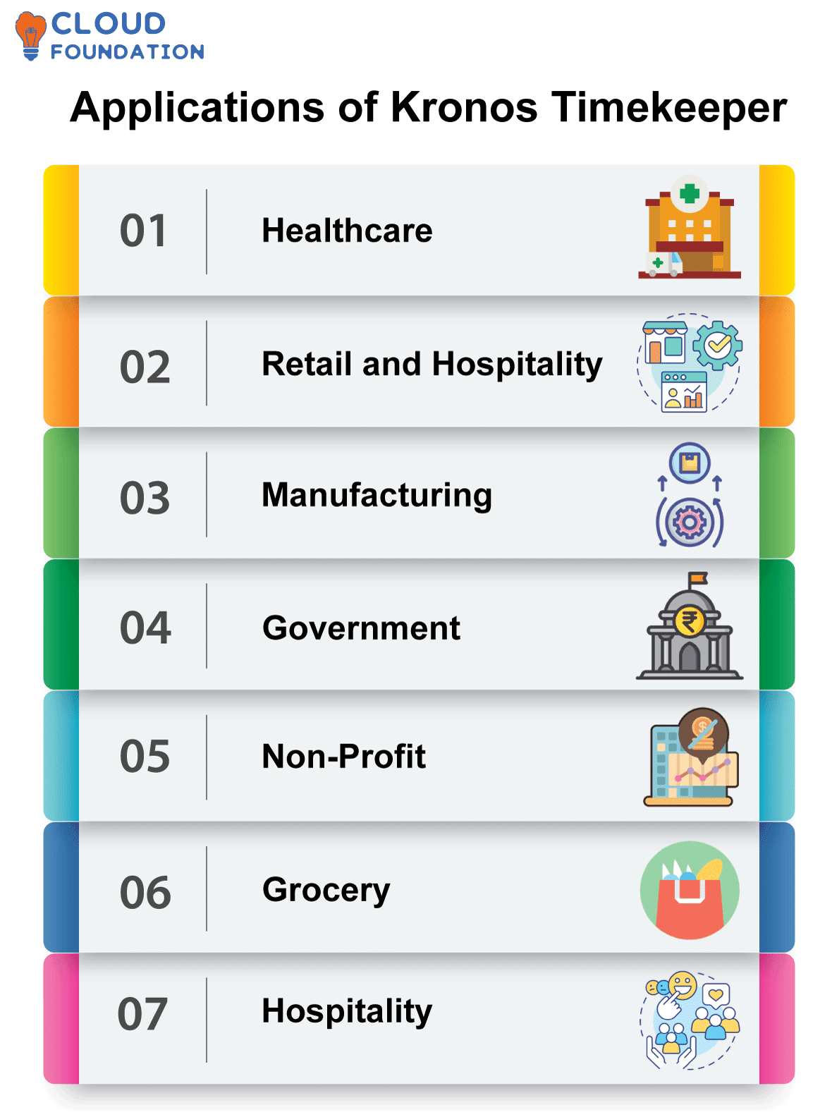 What is Kronos Timekeeper Management Software