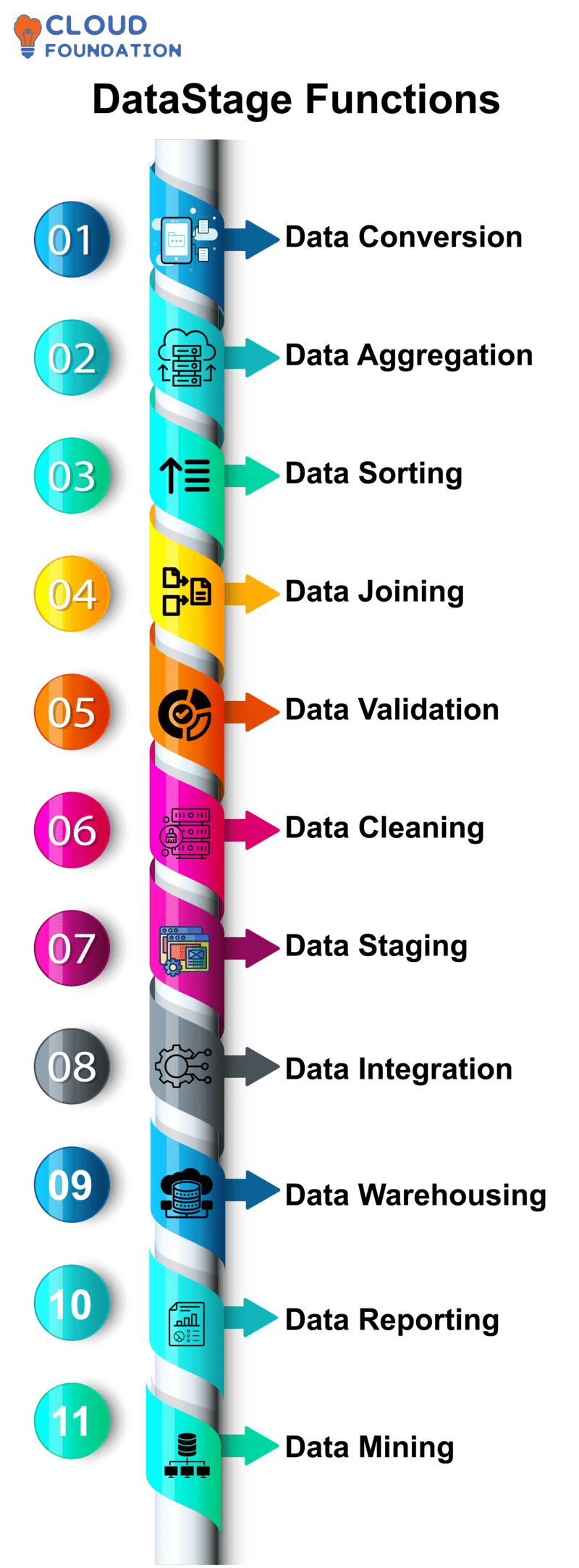 DataStage Tutorial IBM Blog Predominant ETL Tool