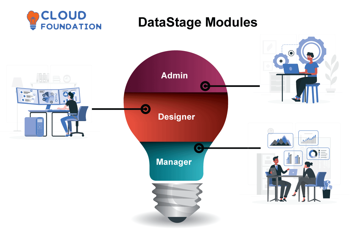 What is DataStage and What is DataStage used for?