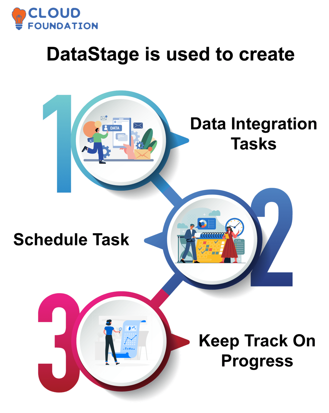 DataStage Tutorial IBM Blog Predominant ETL Tool