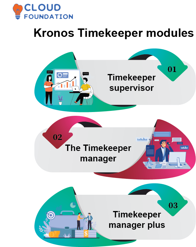 What is Kronos Timekeeper Management Software
