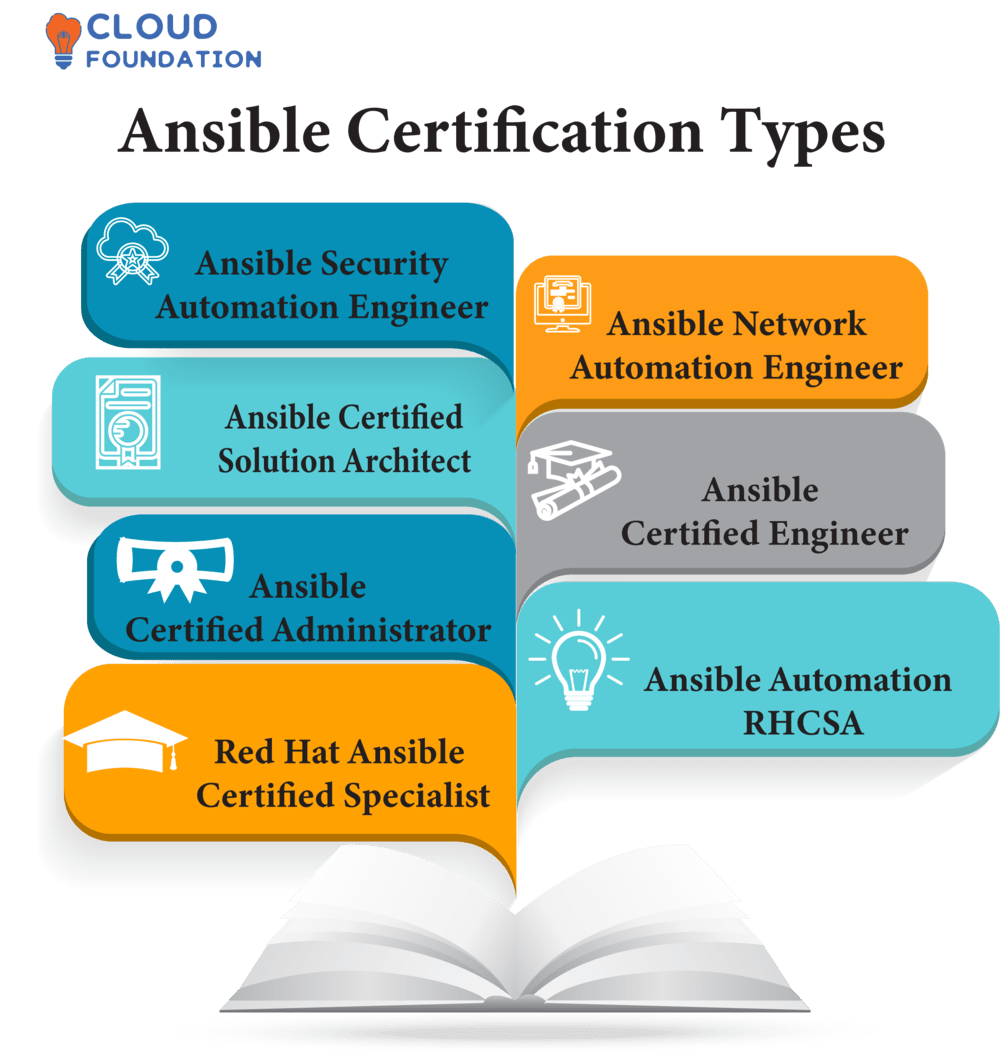 Ansible Certification Tips for Passing the Ansible Certification Exam