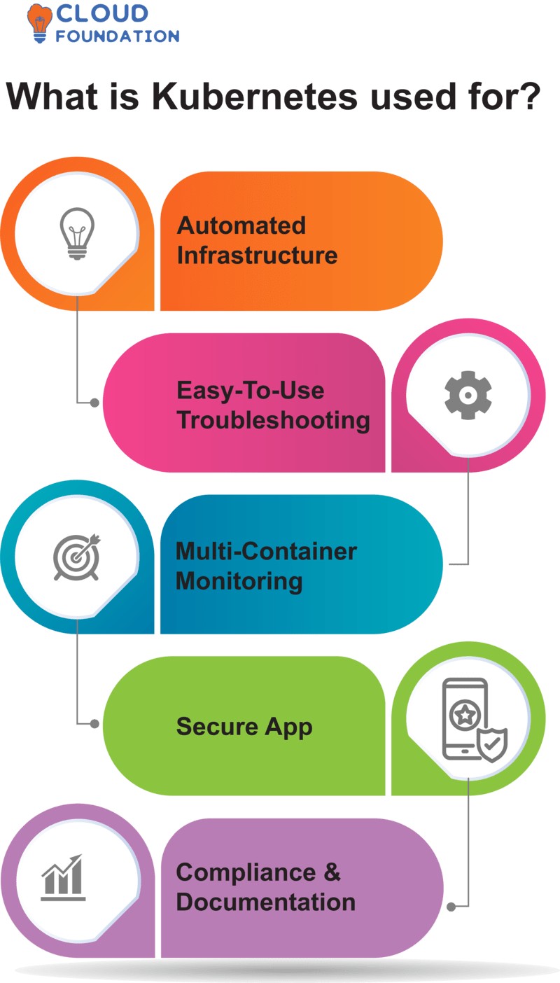 What is and What is used for? CloudFoundation