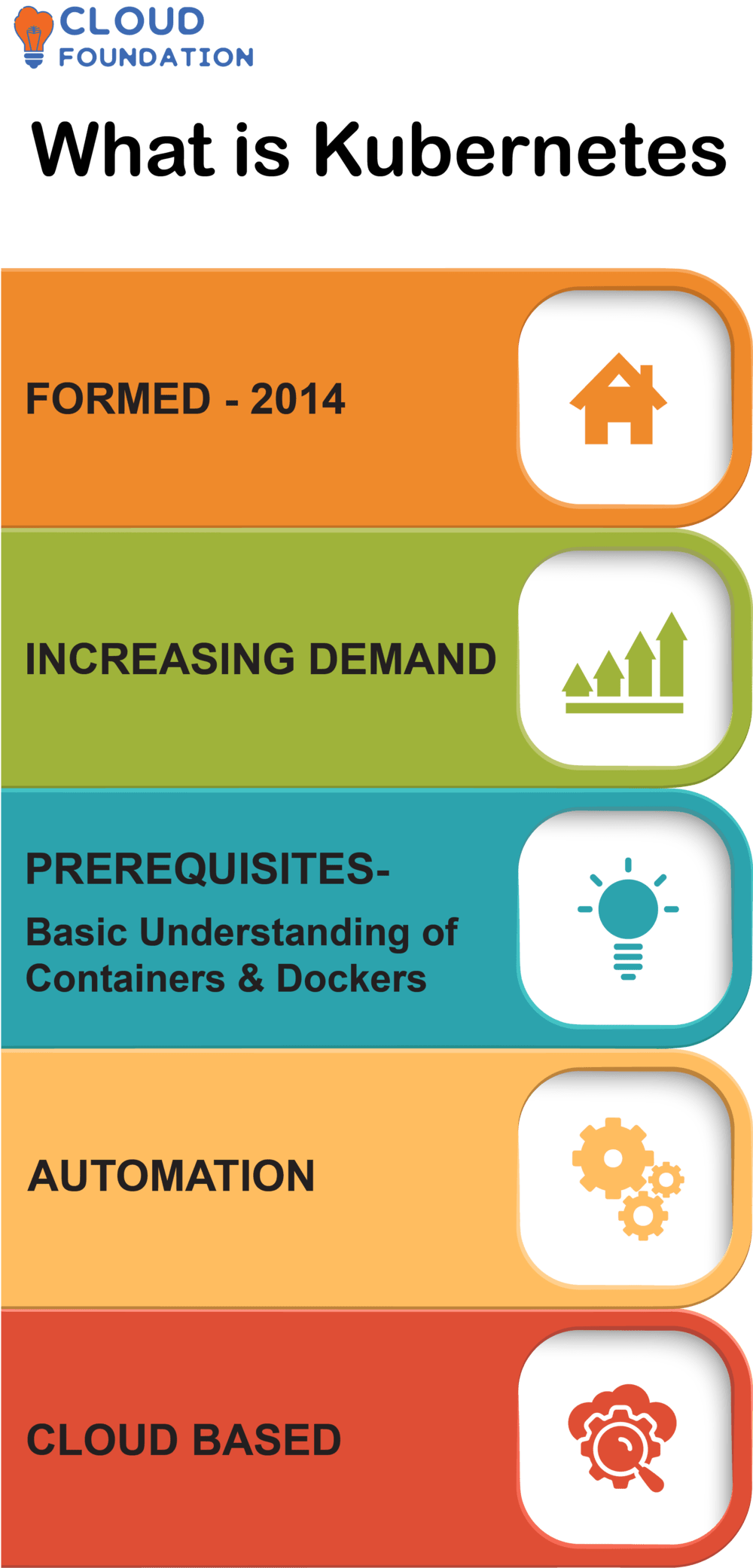 What is and What is used for? CloudFoundation