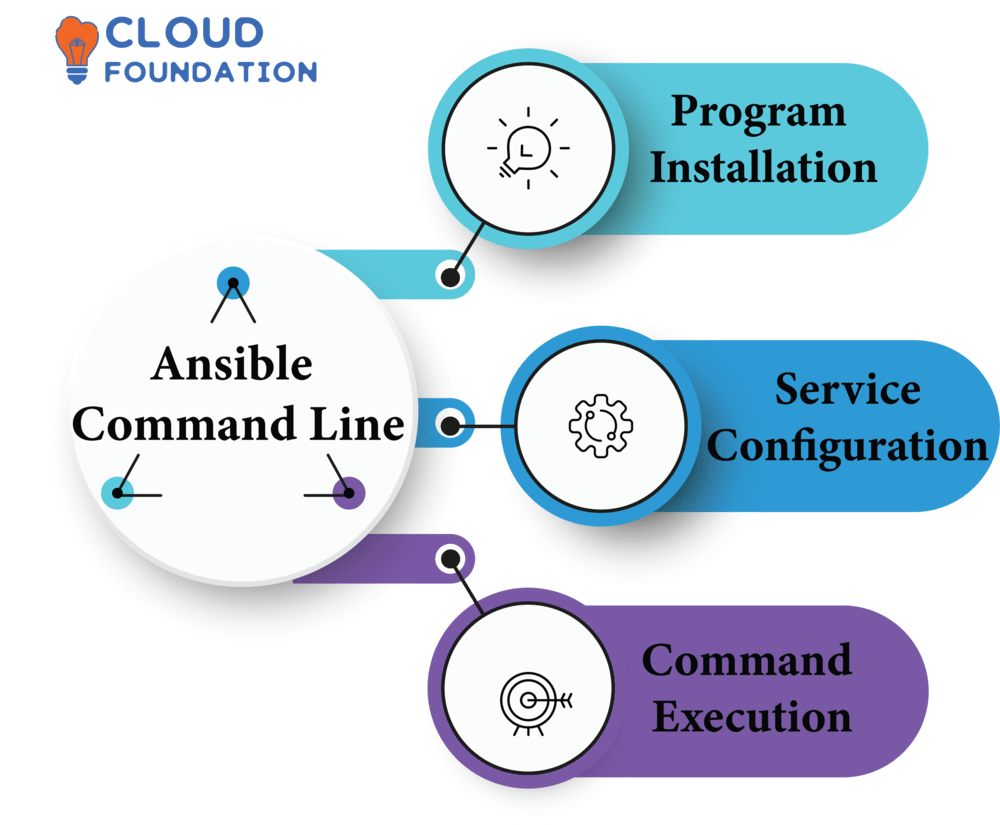 Exploring Ansible Commands in the Ansible Shell A Journey of