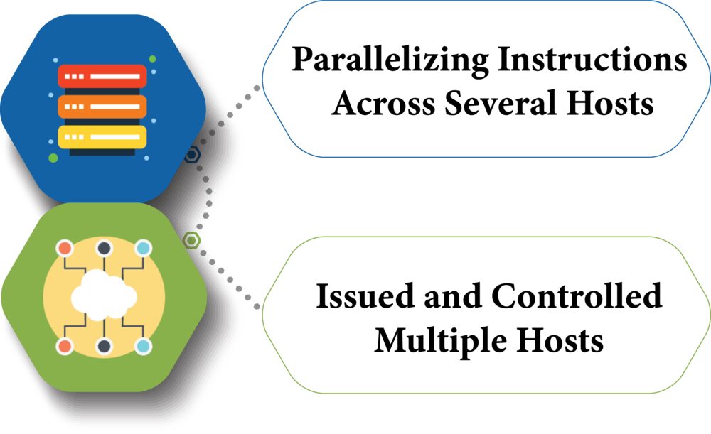 Exploring Ansible Commands in the Ansible Shell A Journey of