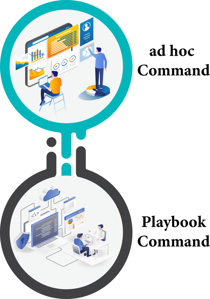 Exploring Ansible Commands in the Ansible Shell A Journey of