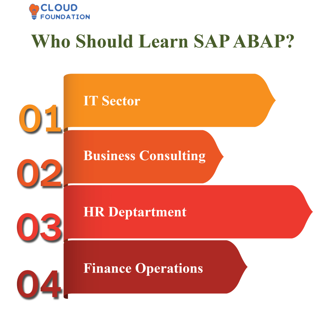 SAP ABAP Tutorial for Beginners CloudFoundation Blog