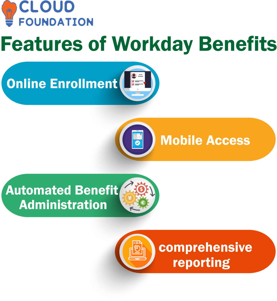 What is Workday Benefits?