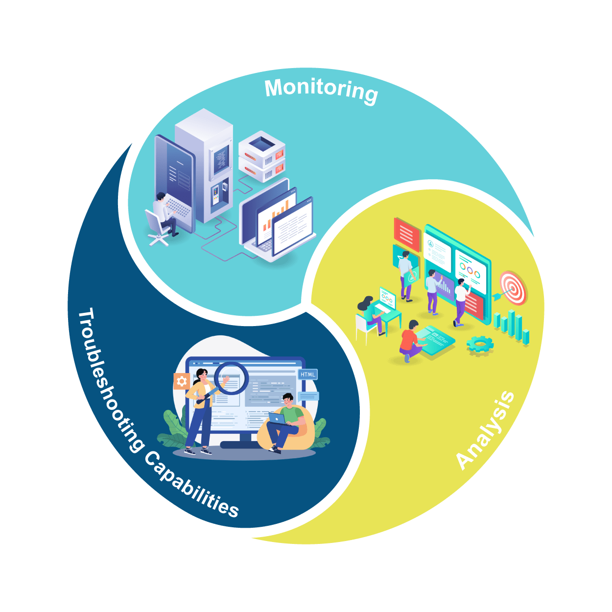 SAP CPI Tutorials and SAP CPI DS Tutorials for Beginners