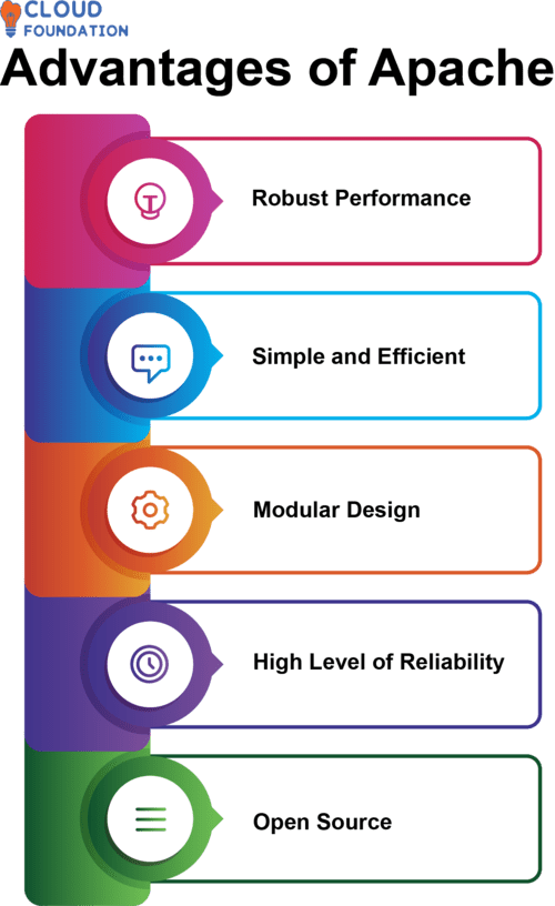 What is Apache? CloudFoundation Blog