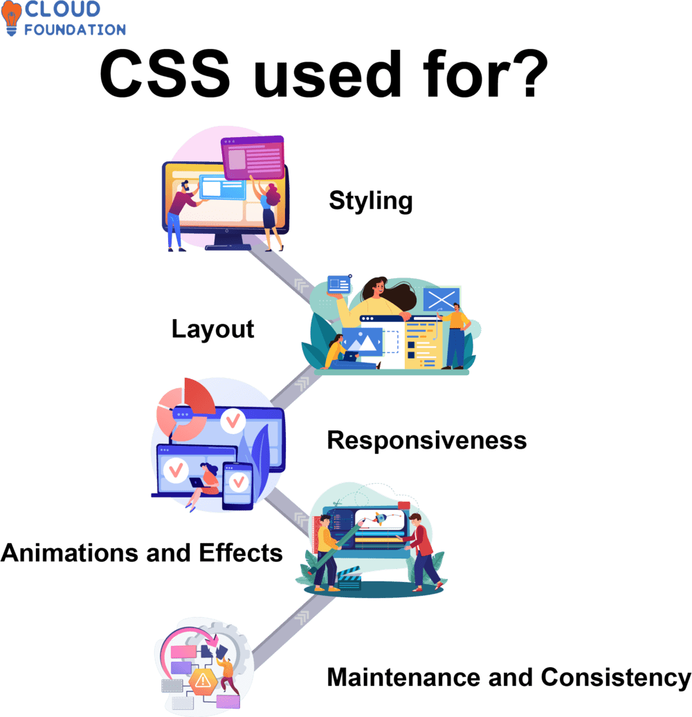 What is CSS? CloudFoundation Blog