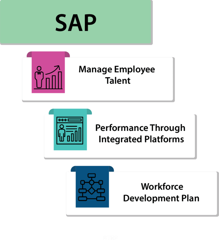 SAP SuccessFactors LMS (Learning Management System) Tutorial