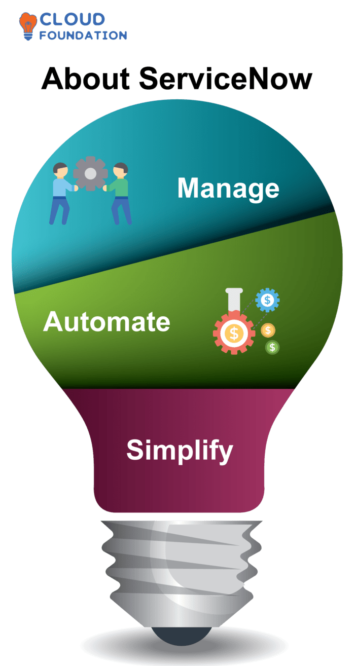 ServiceNow Training For Beginners CloudFoundation Blog