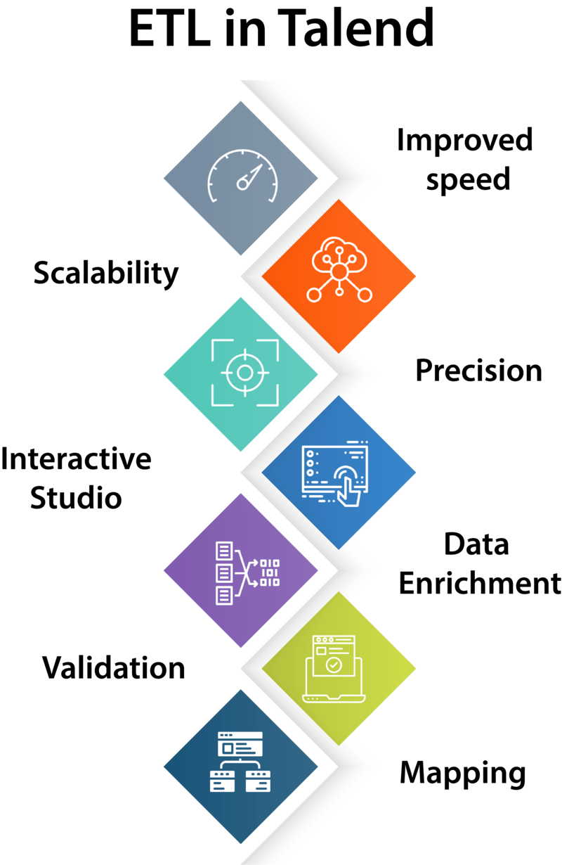 Talend Tutorial for Beginners CloudFoundation Blog