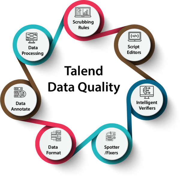Talend Tutorial for Beginners CloudFoundation Blog