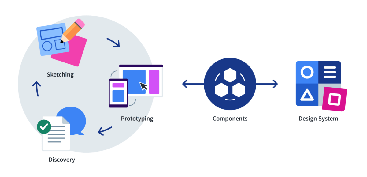 Responsive Design Process that Works Cloud Four