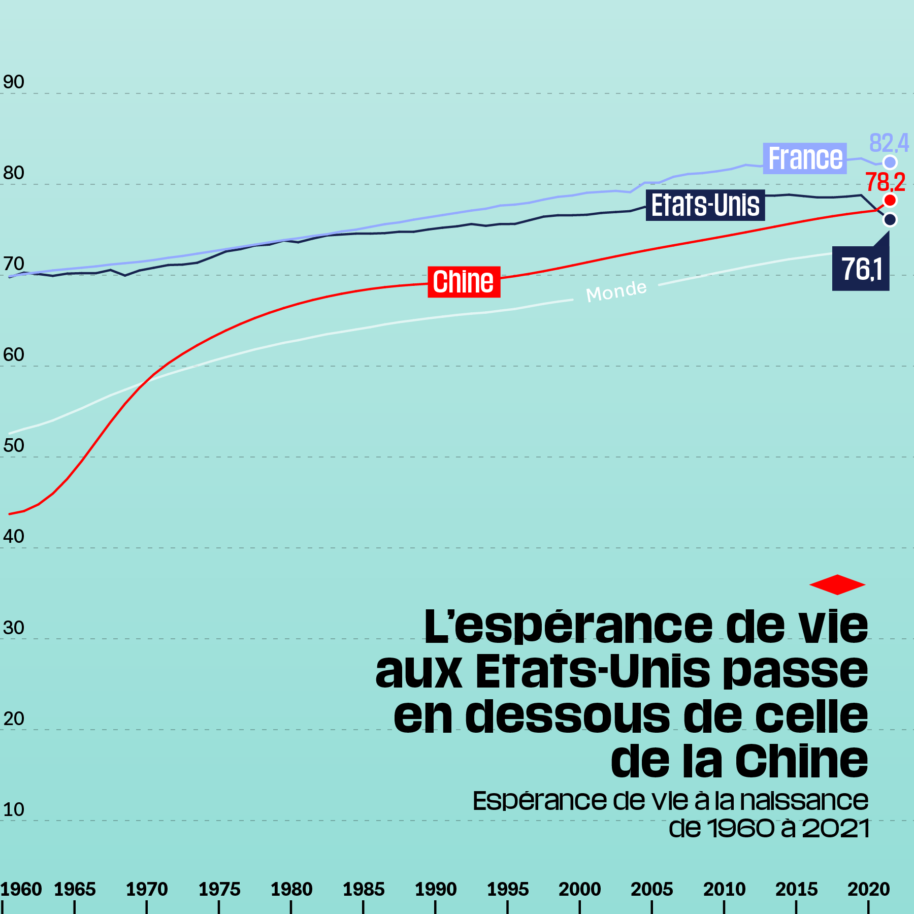 Maladroit Camion battu plan espérance de vie la plus basse batterie