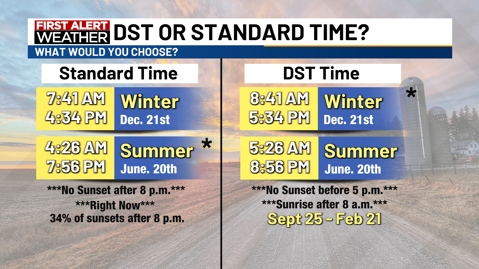Minnesota Tiem Now Dyalgiht Savings Shop