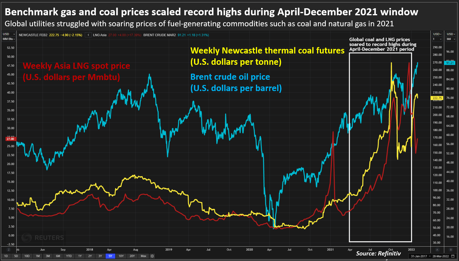 Japan utilities reel, some more than others, as skyhigh fuel prices hit earnings Reuters