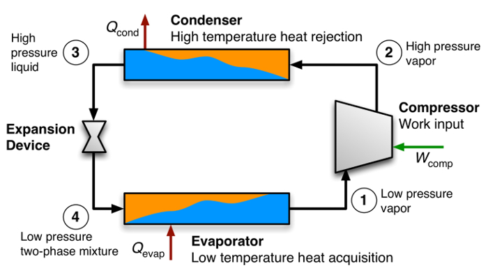 Introduction to Refrigeration Protocol