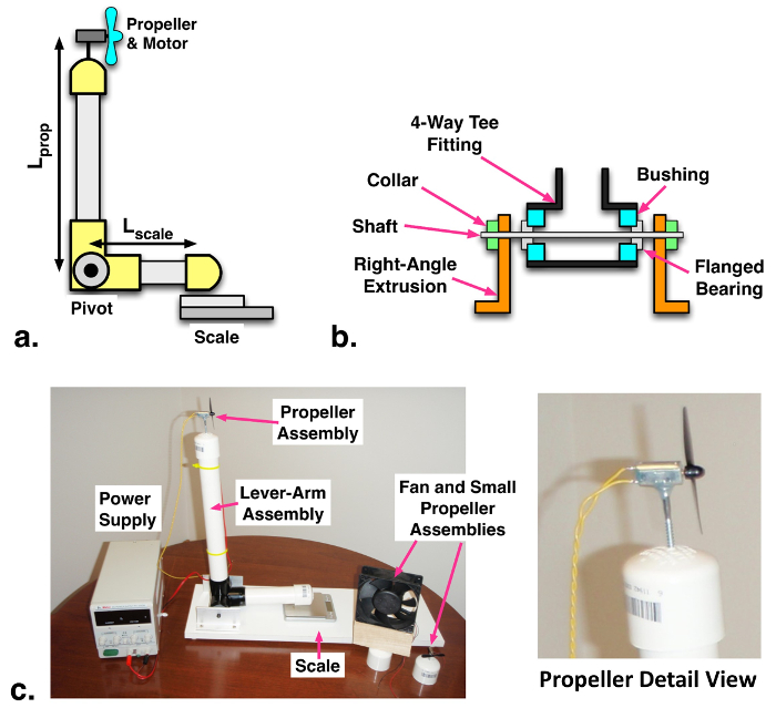Aircraft/Rocket/Ship Propulsion; Static Thrust Measurement Mechanical Engineering JoVE