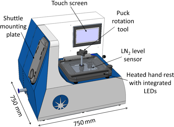 Sample Preparation and Transfer Protocol for InVacuum LongWavelength