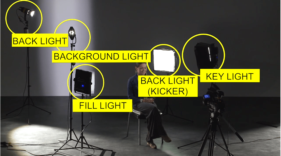 5Point LED Lighting Setup For Portraits