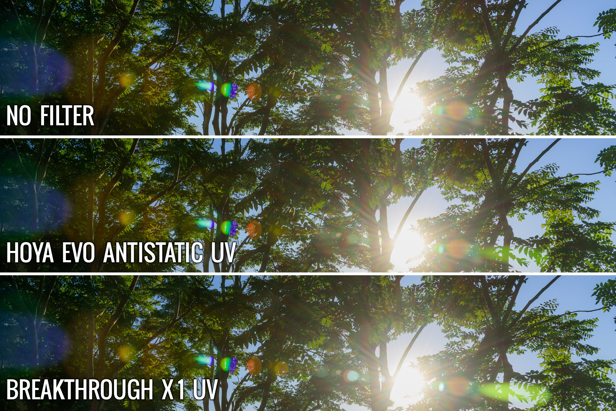 UV Filters Uses, Myths and Stereotypes