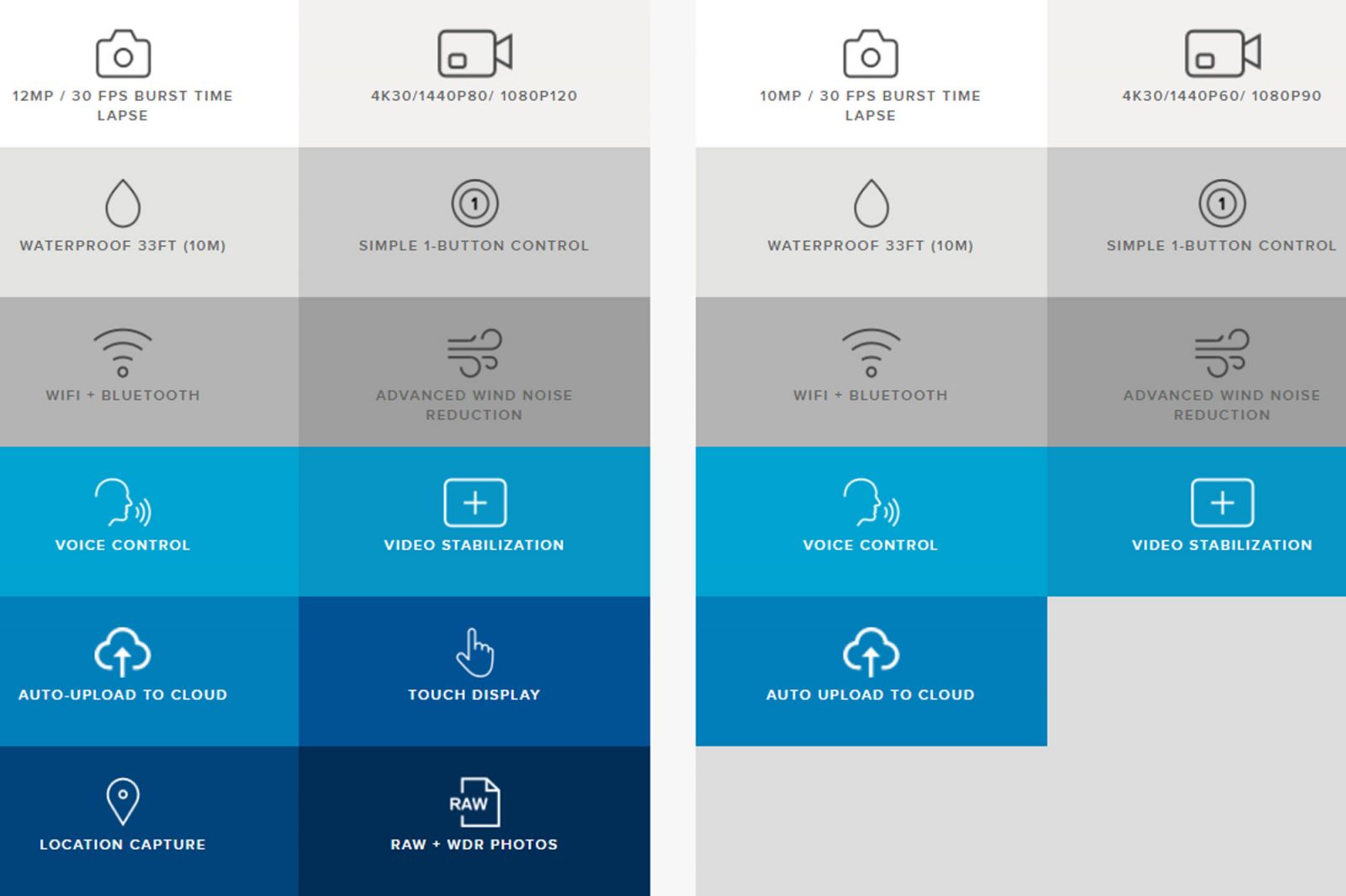 GoPro Launches The Hero5 & Hero5 Session, and Cloud Subscription Service