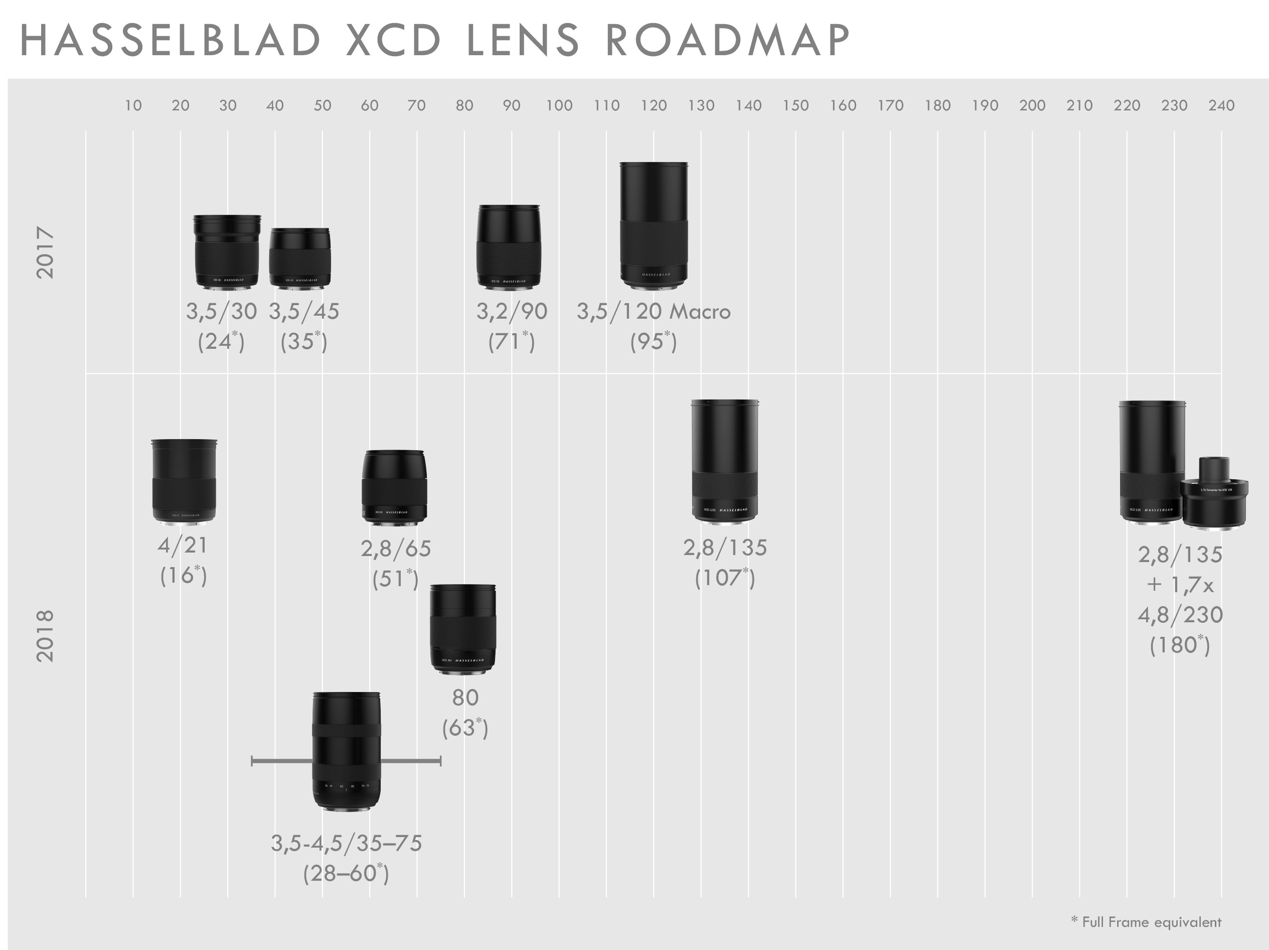 Hasselblad's New Lens Roadmap Is Exciting Announces 2 New Lenses