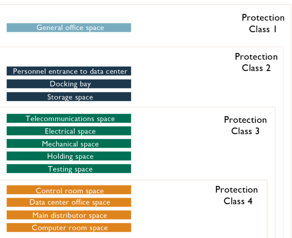 Secure Cloud Data Center Design Part 3 Cloud Gal 42