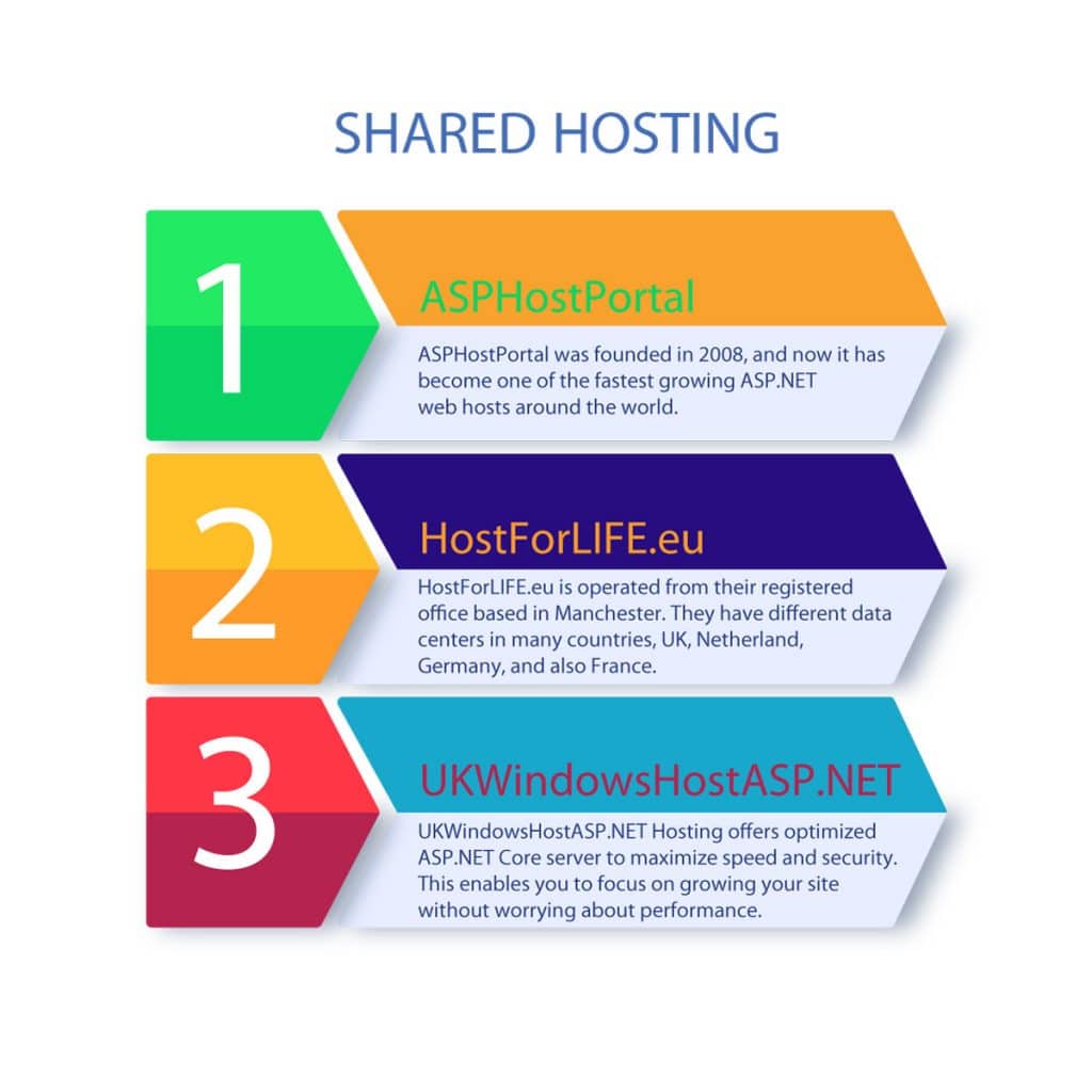 What is Web Hosting? (Web Hosting Explained for Beginners) Best and