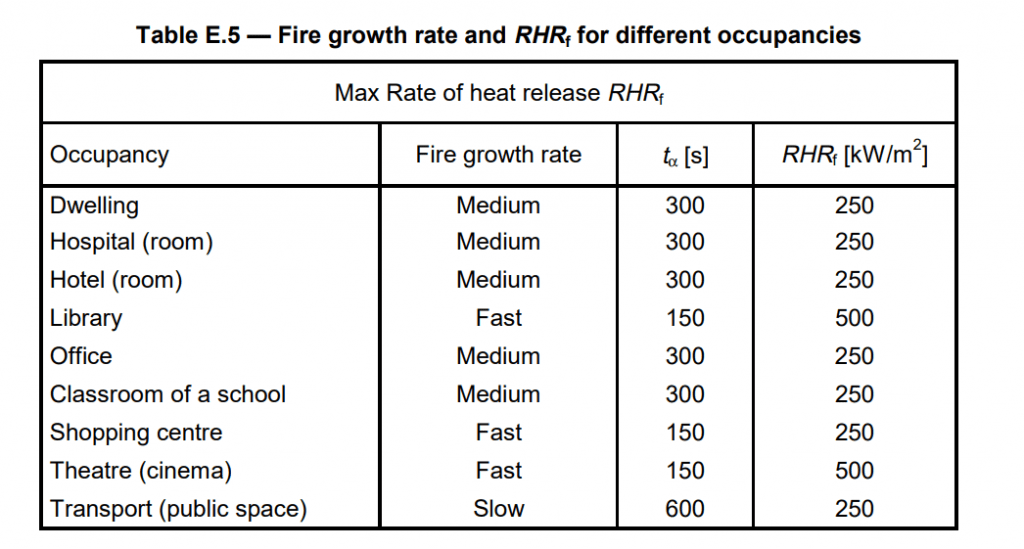 A simplified way to assess the Heat Release Rate Cloud HPC