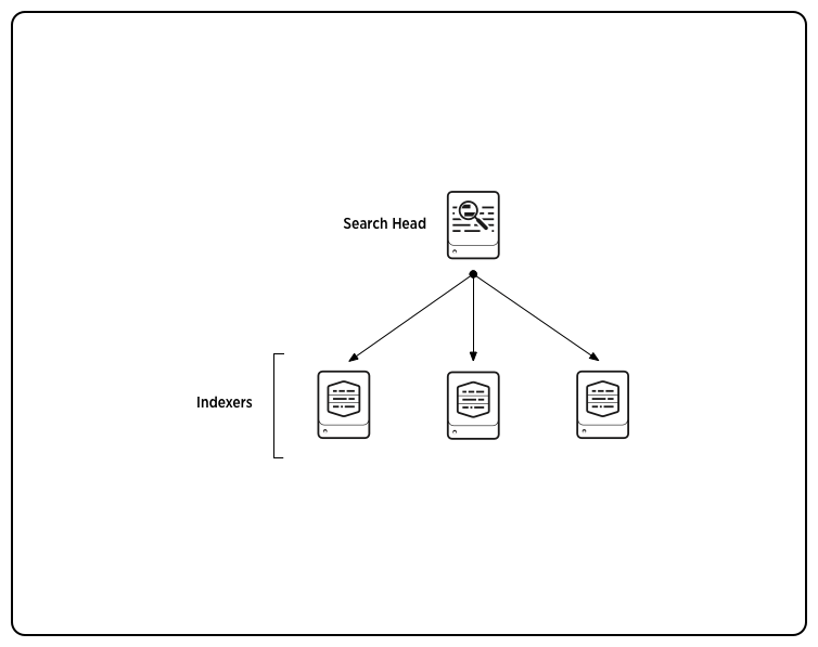 Splunk Architecture Data Flow, Components and Topologies Cloudian