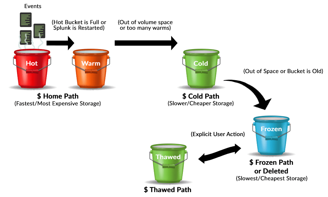 Splunk Storage Calculator Estimate Your Storage Costs Cloudian