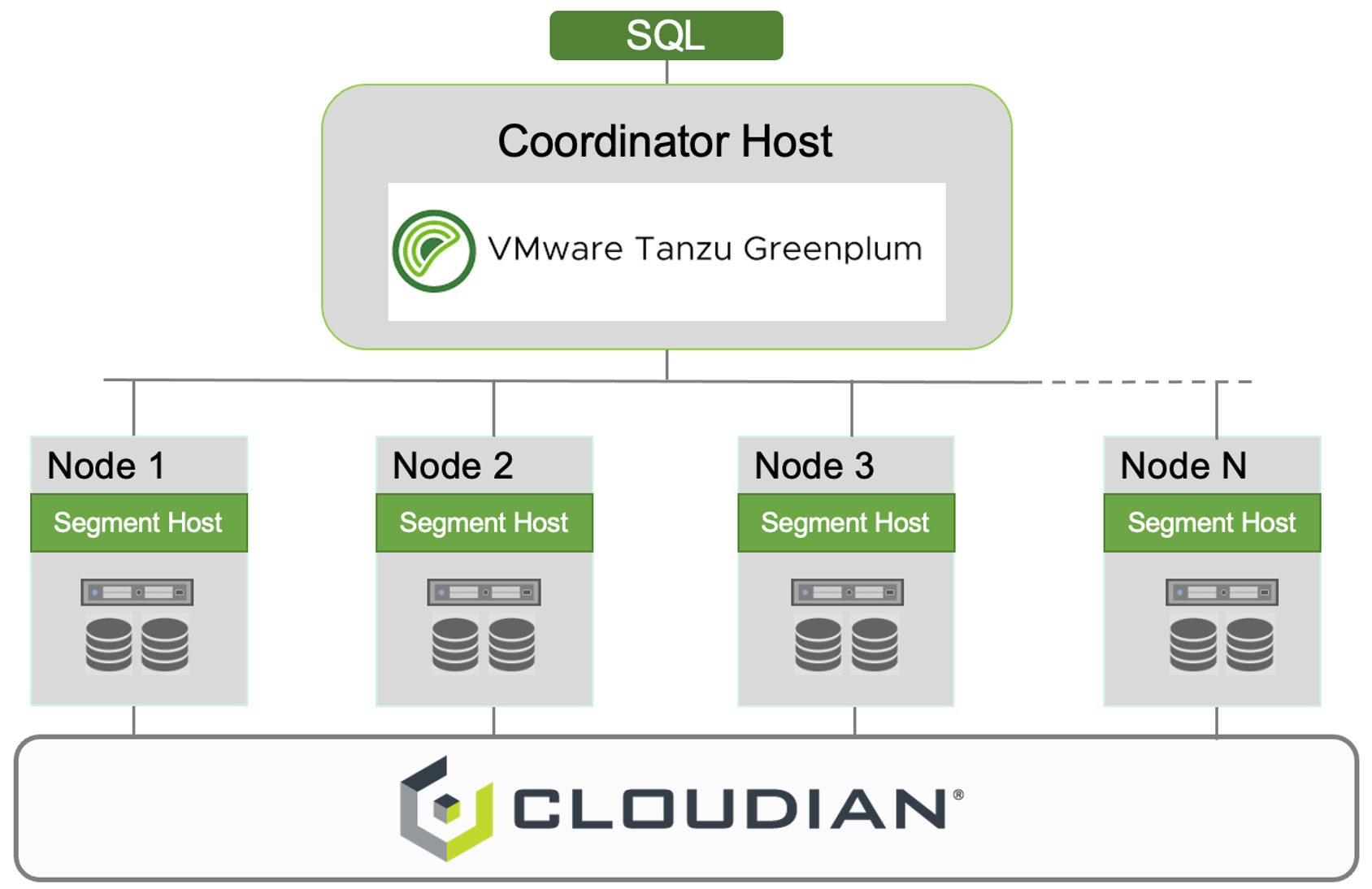 New Solution with VMware Tanzu Greenplum Data Warehouse Cloudian