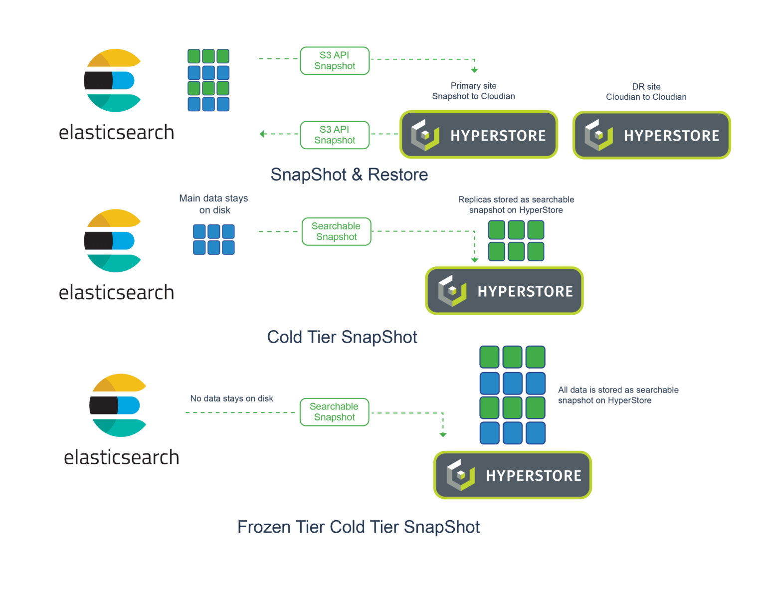 Elasticsearch Backup and Data Protection Cloudian